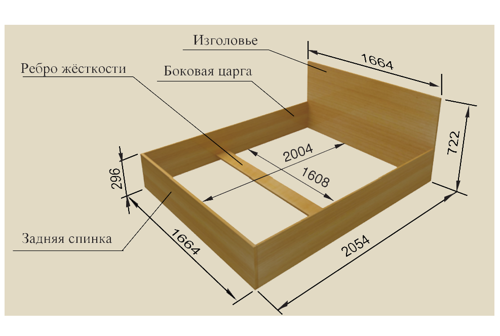 Коллекции мебели